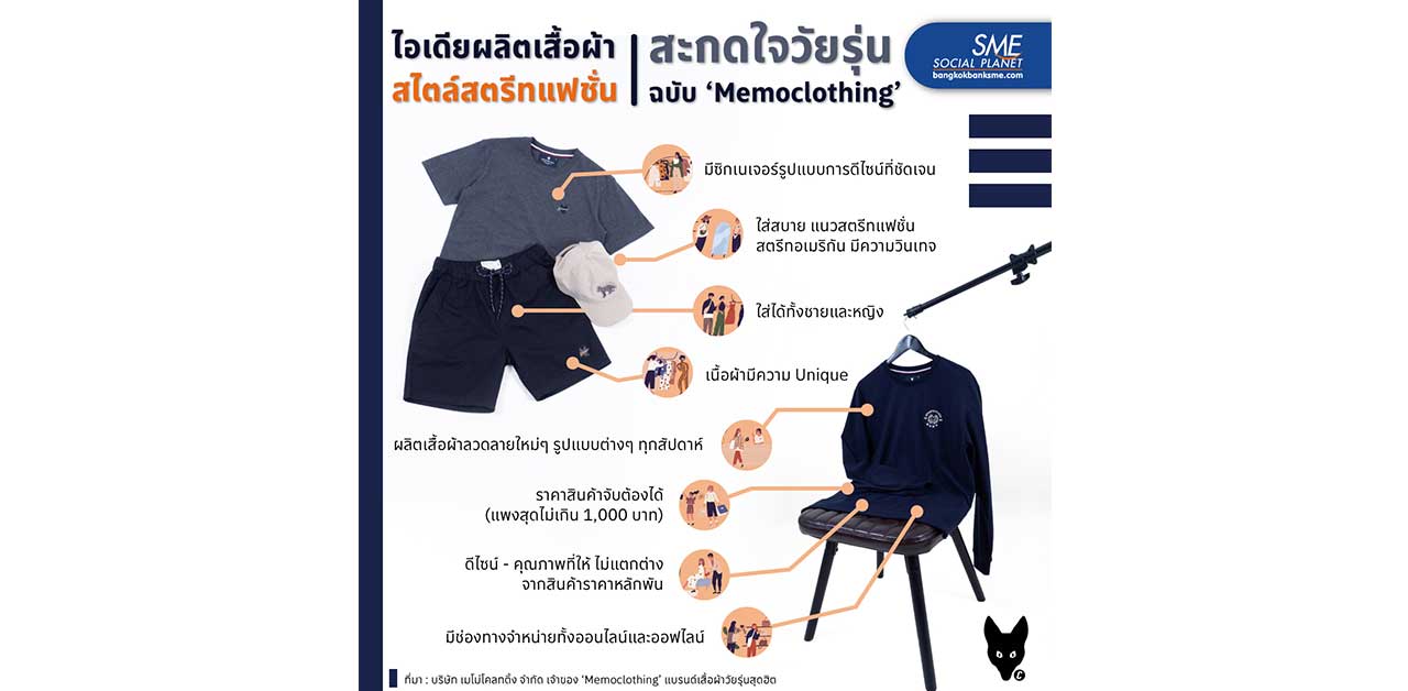 ไอเดียผลิตเสื้อผ้า สะกดใจวัยรุ่น ฉบับ ‘Memoclothing’ ไอเดียผลิตเสื้อผ้า สะกดใจวัยรุ่น ฉบับ ‘Memoclothing’