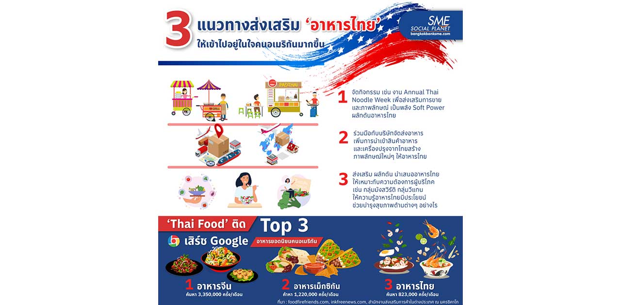 เปิด 3 แนวทางส่งเสริม ‘อาหารไทย’ ให้เข้าไปอยู่ในใจคนอเมริกัน