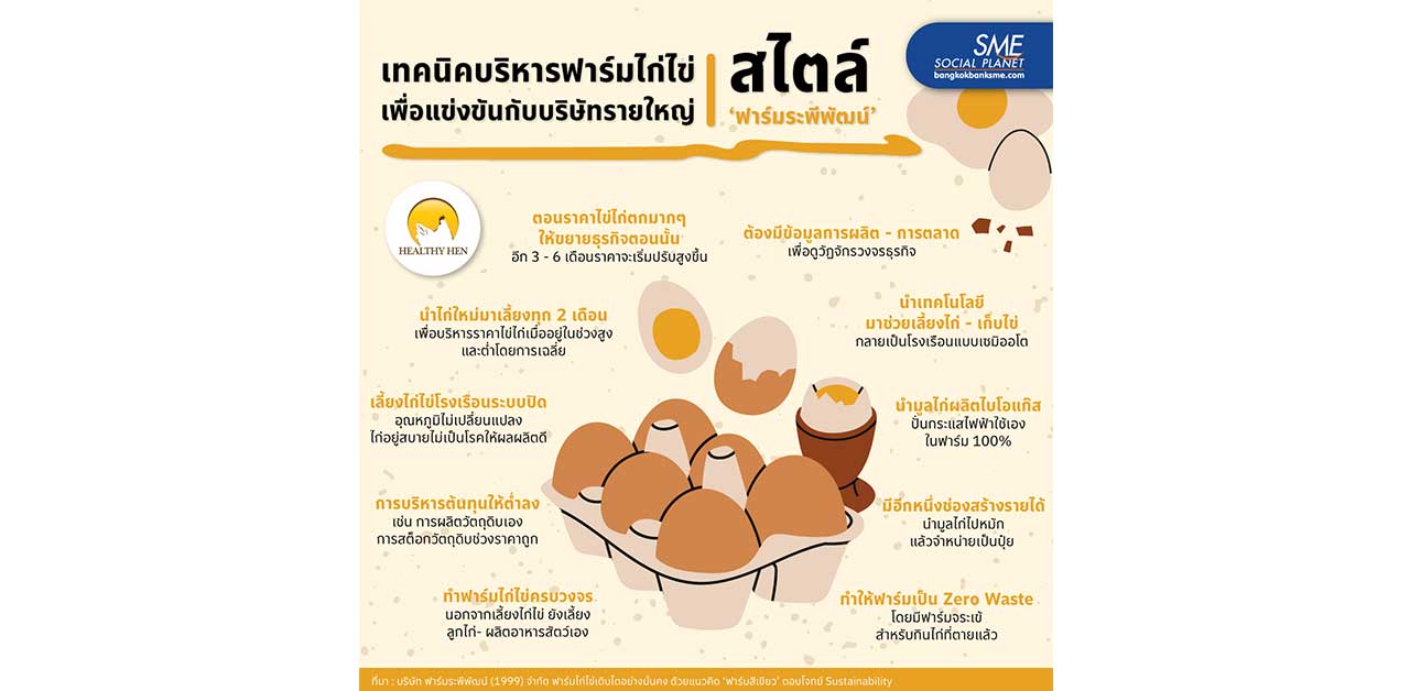 เปิดเทคนิคบริหารฟาร์มไก่ไข่ สไตล์ 'ฟาร์มระพีพัฒน์'