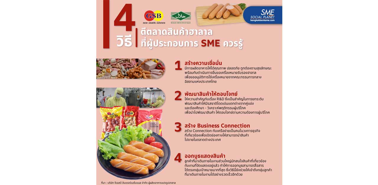 4 วิธีตีตลาดสินค้าฮาลาล ที่ผู้ประกอบการ SME ควรรู้