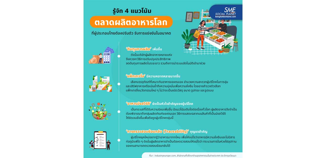 4 แนวโน้มที่จะเกิดขึ้นกับ ‘ตลาดผลิตอาหารโลก’