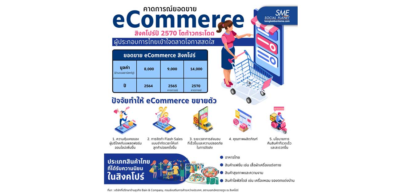 ส่องตลาด eCommerce สิงคโปร์