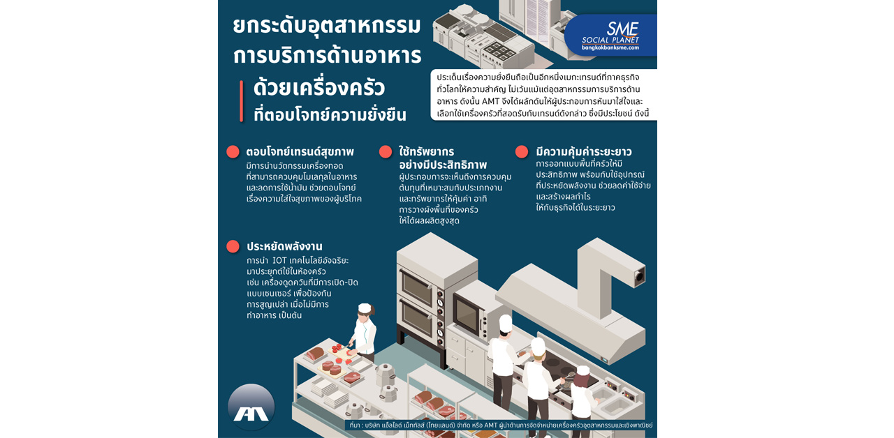 ยกระดับอุตสาหกรรมการบริการด้านอาหาร ด้วยเครื่องครัวที่ตอบโจทย์ความยั่งยืน