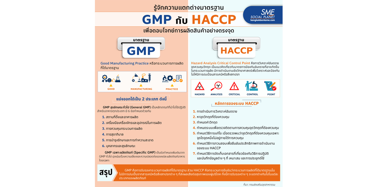 มาทำความรู้จัก มาตรฐาน GMP และ HACCP  ที่ช่วยสร้างความเชื่อมั่นให้กับผู้บริโภค