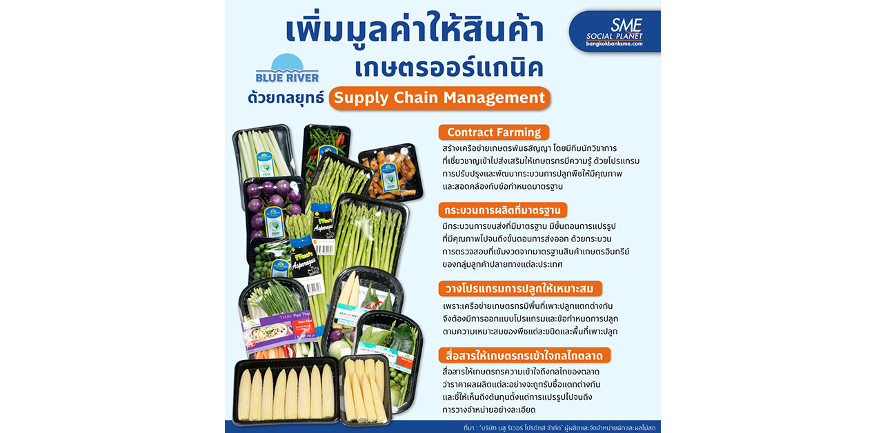 เพิ่มมูลค่าให้สินค้าเกษตรออร์แกนิค ด้วยกลยุทธ์ Supply Chain Management