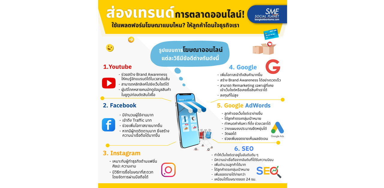 ส่องเทรนด์การตลาดออนไลน์! ใช้แพลตฟอร์มโฆษณาแบบไหน? ให้โดนใจลูกค้า