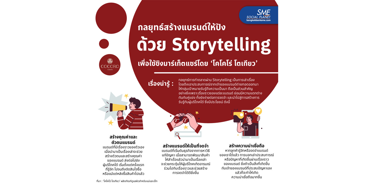 กลยุทธ์สร้างแบรนด์ให้ปังด้วย Storytelling เพื่อใช้ชิงมาร์เก็ตแชร์โดย ‘โคโคโร่ โตเกียว’