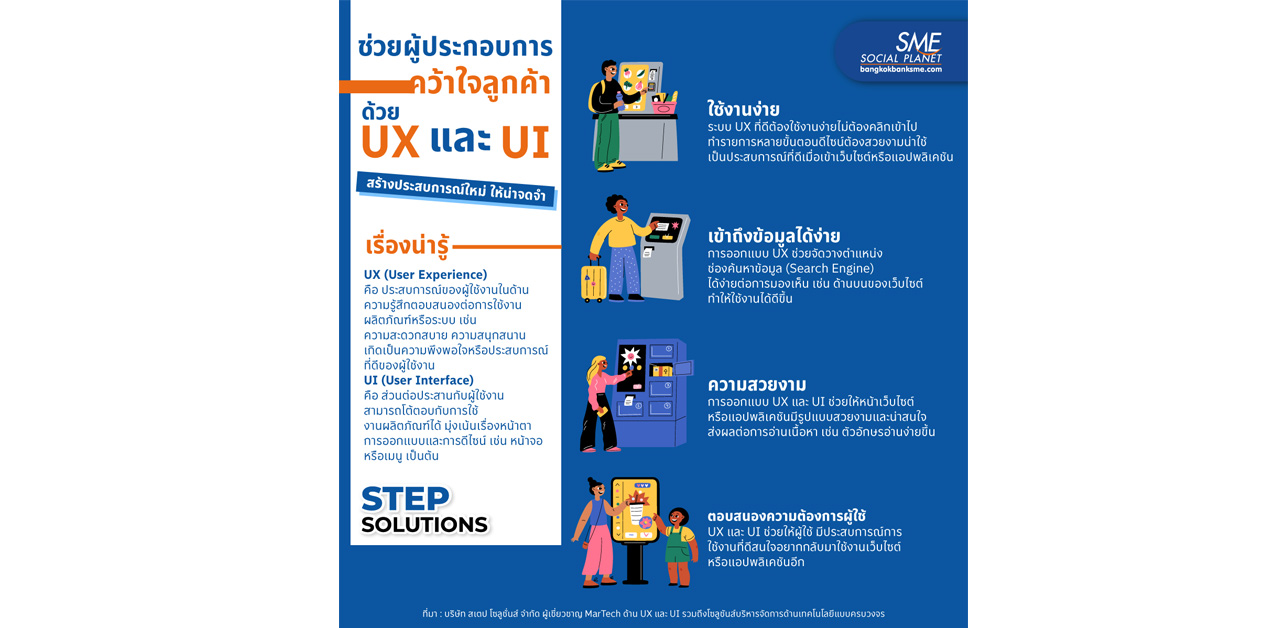 UX และ UI ช่วยผู้ประกอบการคว้าใจลูกค้าได้อย่างไร?