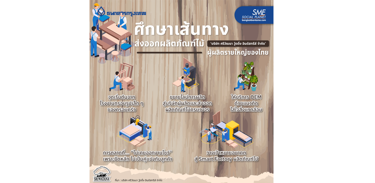 ศึกษาเส้นทางส่งออกผลิตภัณฑ์ไม้ แบบฉบับ “ศรีวัฒนา วู้ดดิ้ง อินดัสทรีส์”