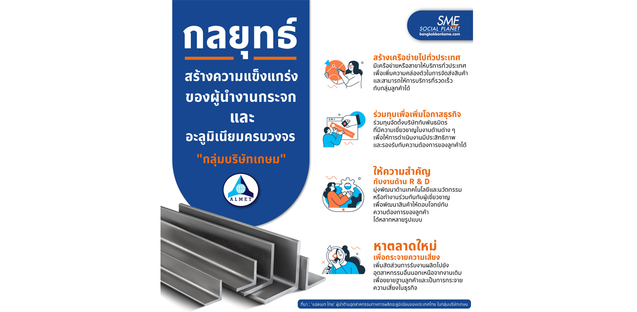 กลยุทธ์สร้างความแข็งแกร่ง ‘กลุ่มบริษัทเกษม’ สู่ผู้นำด้านงานกระจกและอะลูมิเนียมครบวงจร