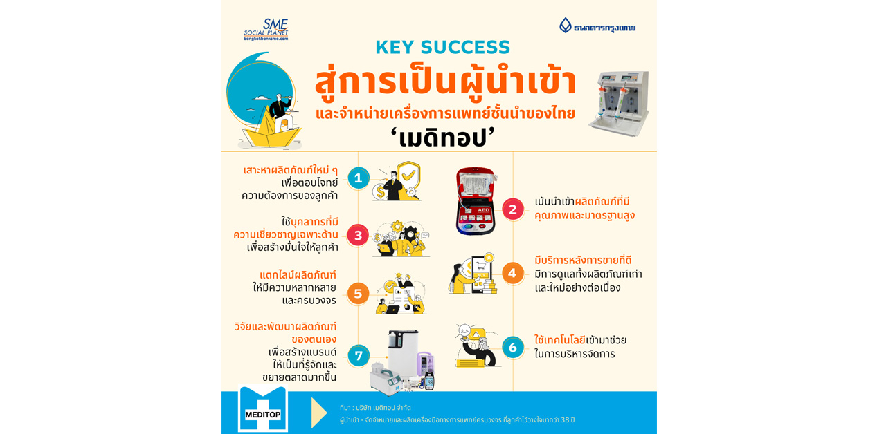 Key Success ‘เมดิทอป’ สู่การเป็นผู้นำเข้าและจำหน่ายเครื่องการแพทย์ชั้นนำของไทย