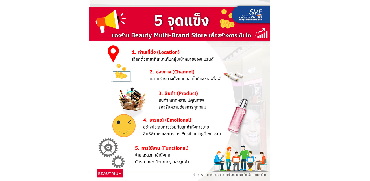 5 จุดแข็งของร้าน Beauty Multi-Brand Store เพื่อสร้างการเติบโต
