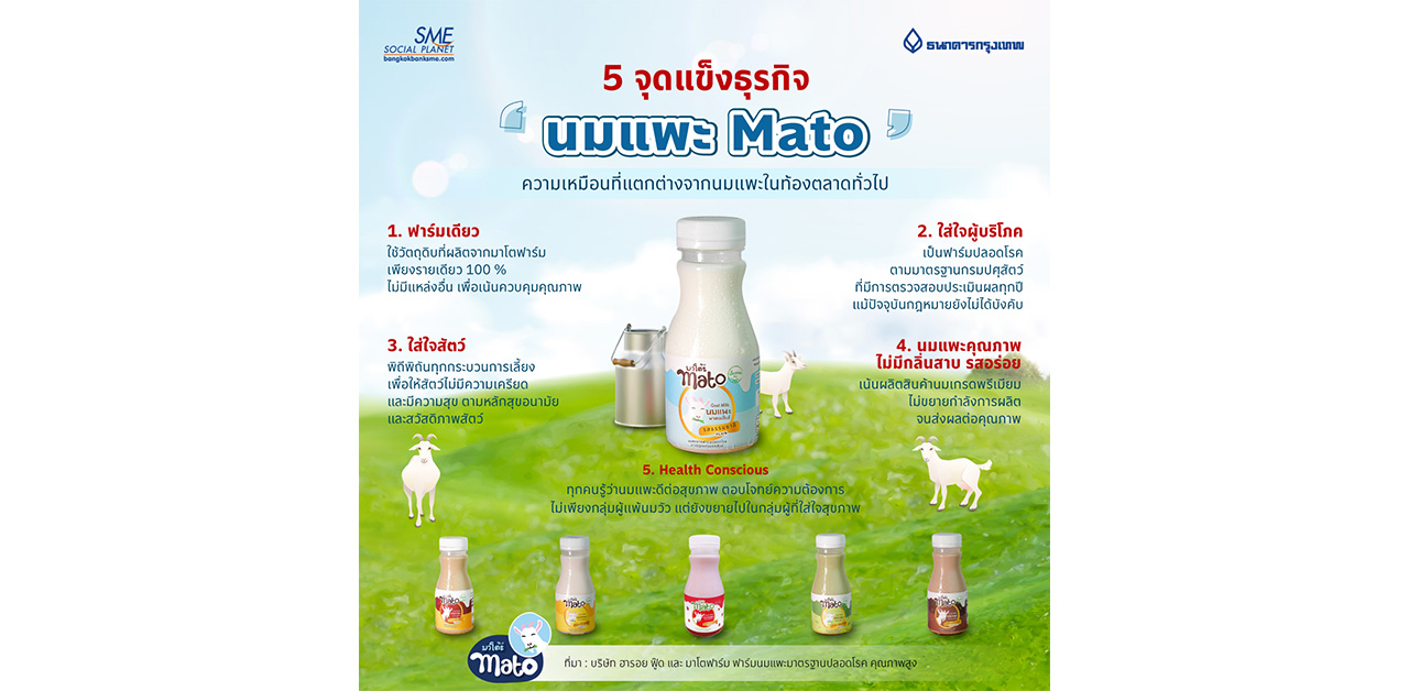 5 จุดแข็งธุรกิจ ‘นมแพะ Mato’ ความเหมือนที่แตกต่างจากนมแพะในท้องตลาดทั่วไป