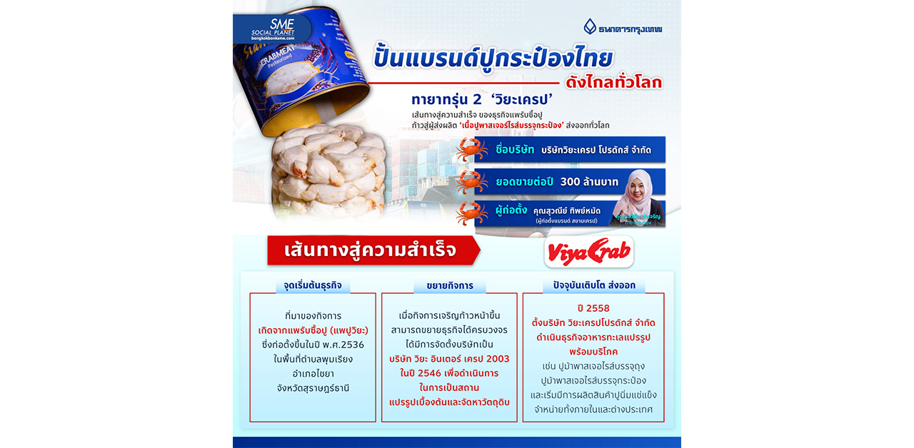 ไขความลับ! ธุรกิจอาหารทะเล ‘วิยะเครป’ ปั้น ‘ปูคอนโด’ เติบโตกว่า 30 ปี มีตลาดส่งออกทั่วโลก