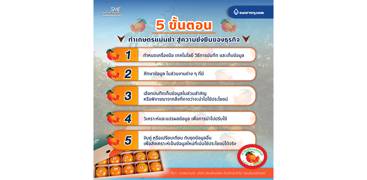 แนะ 5 ขั้นตอน ธุรกิจเกษตรยุคใหม่เก็บข้อมูลอย่างมีประสิทธิภาพ เพื่อทำเกษตรแม่นยำ
