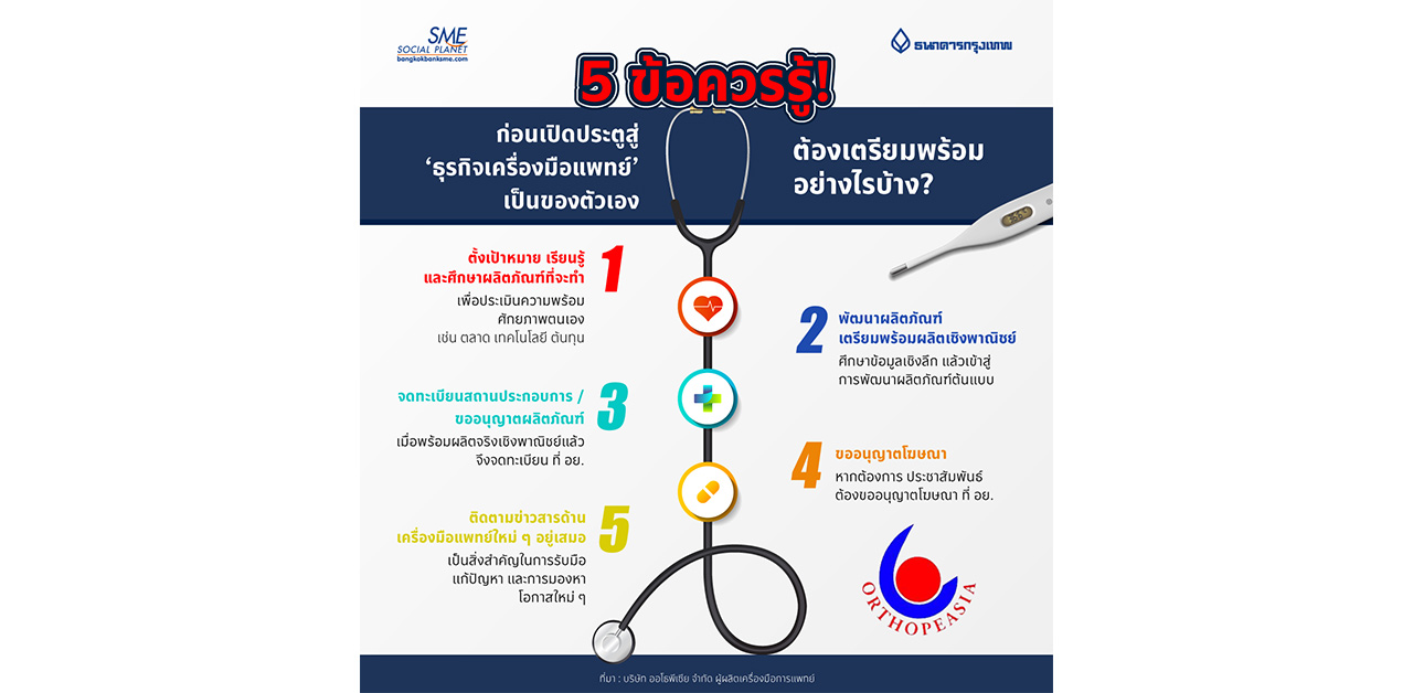 5 ข้อควรรู้! ก่อนเปิดประตูสู่ ‘ธุรกิจเครื่องมือแพทย์’ เป็นของตัวเอง ต้องเตรียมพร้อมอย่างไรบ้าง?