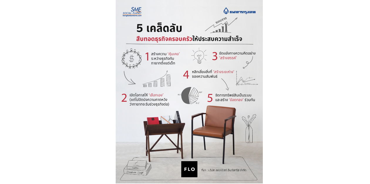 5 เคล็ดลับสืบทอดธุรกิจครอบครัวให้ประสบความสำเร็จ 5 เคล็ดลับสืบทอดธุรกิจครอบครัวให้ประสบความสำเร็จ