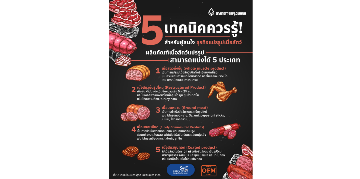 5 เทคนิคควรรู้! สำหรับผู้สนใจ ‘ธุรกิจแปรรูปเนื้อสัตว์’