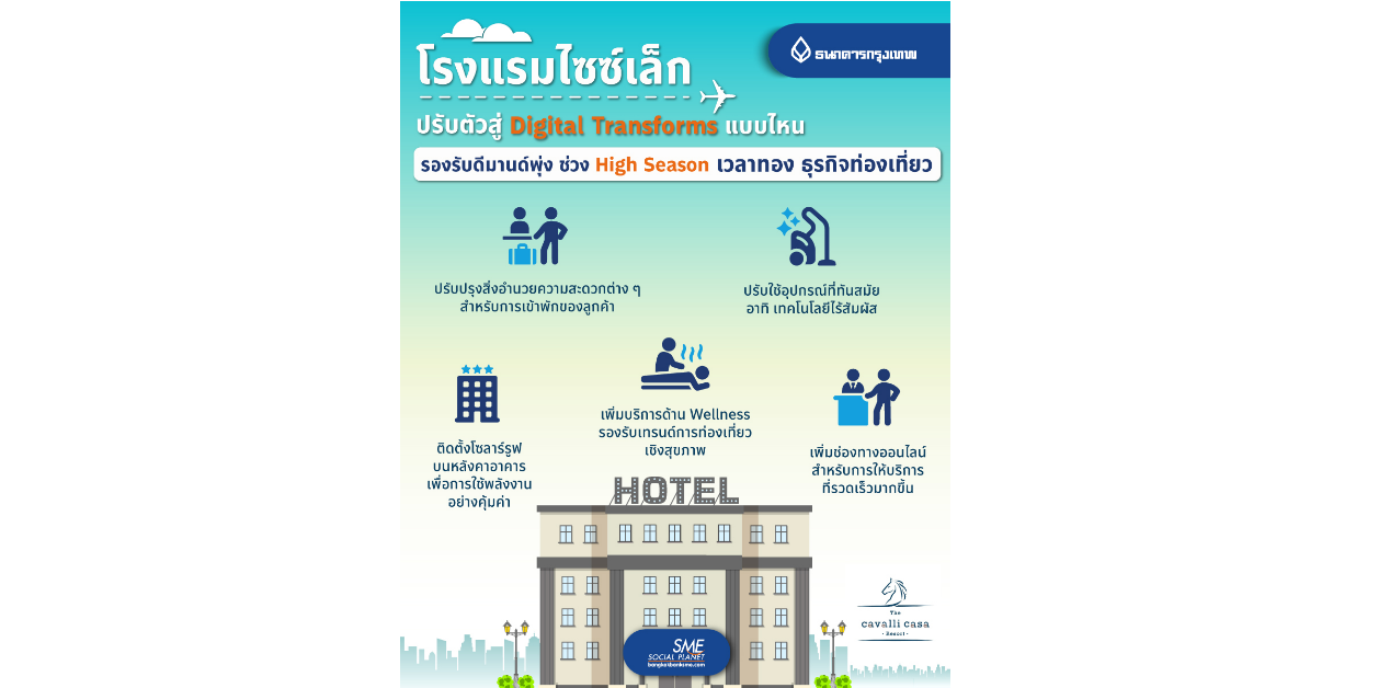 โรงแรมไซซ์เล็ก ปรับตัวสู่ Digital Transforms แบบไหน