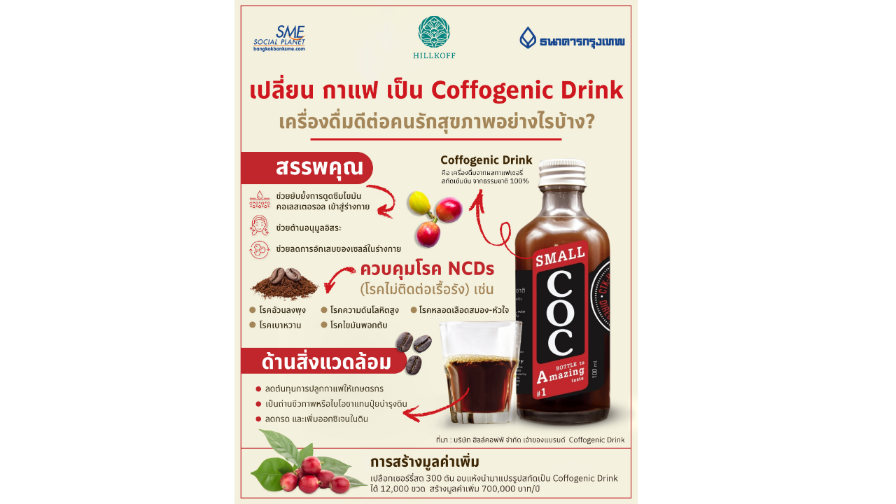 เปลี่ยน ‘กาแฟ’ เป็น ‘Coffogenic Drink’ เครื่องดื่มดีต่อคนรักสุขภาพอย่างไรบ้าง?