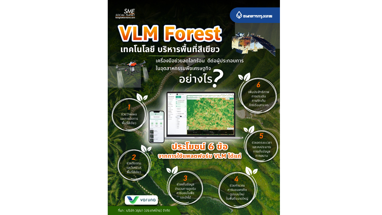 ‘VLM Forest’ เทคโนโลยี บริหารพื้นที่สีเขียว เครื่องมือช่วยลดโลกร้อน  ดีต่อผู้ประกอบการในอุตสาหกรรมพืชเศรษฐกิจ อย่างไร?