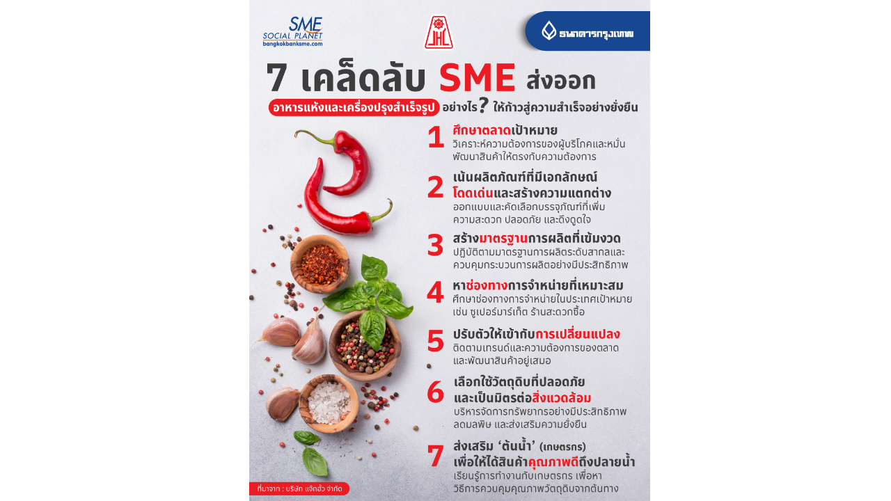 7 เคล็ดลับ SME ส่งออก ‘อาหารแห้งและเครื่องปรุงสำเร็จรูป’ อย่างไร? ให้ก้าวสู่ความสำเร็จอย่างยั่งยืน