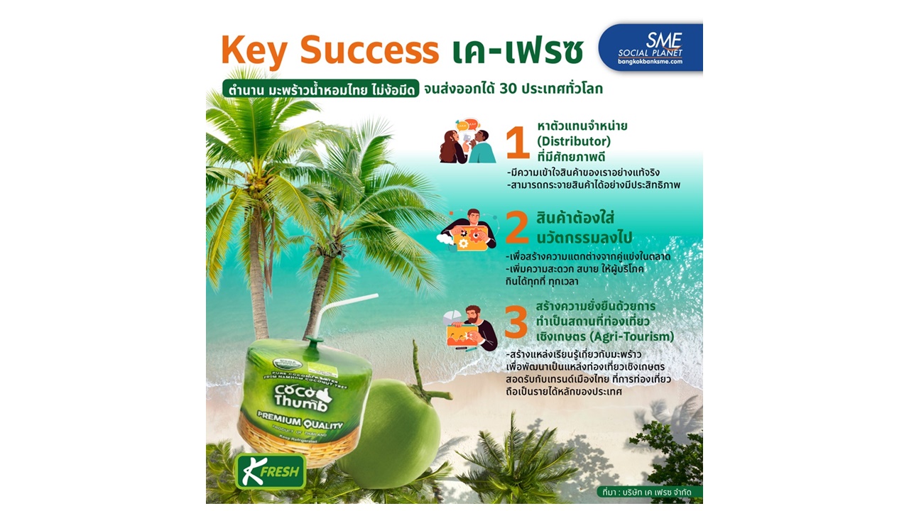 Key Success ‘เค-เฟรซ’ ตำนาน มะพร้าวน้ำหอมไทย ไม่ง้อมีด จนส่งออกได้ 30 ประเทศทั่วโลก