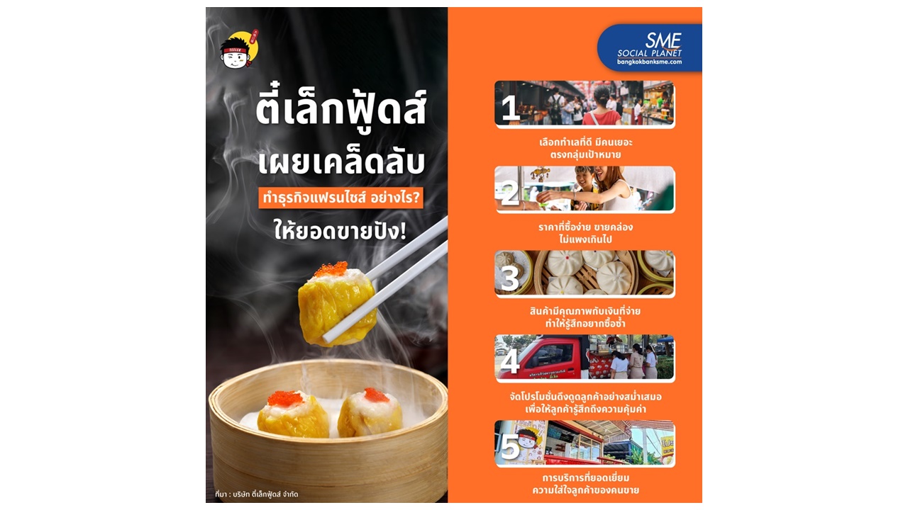 ‘ตี๋เล็กฟู้ดส์’ เผยเคล็ดลับ ทำธุรกิจแฟรนไชส์ อย่างไร? ให้ยอดขายปัง!