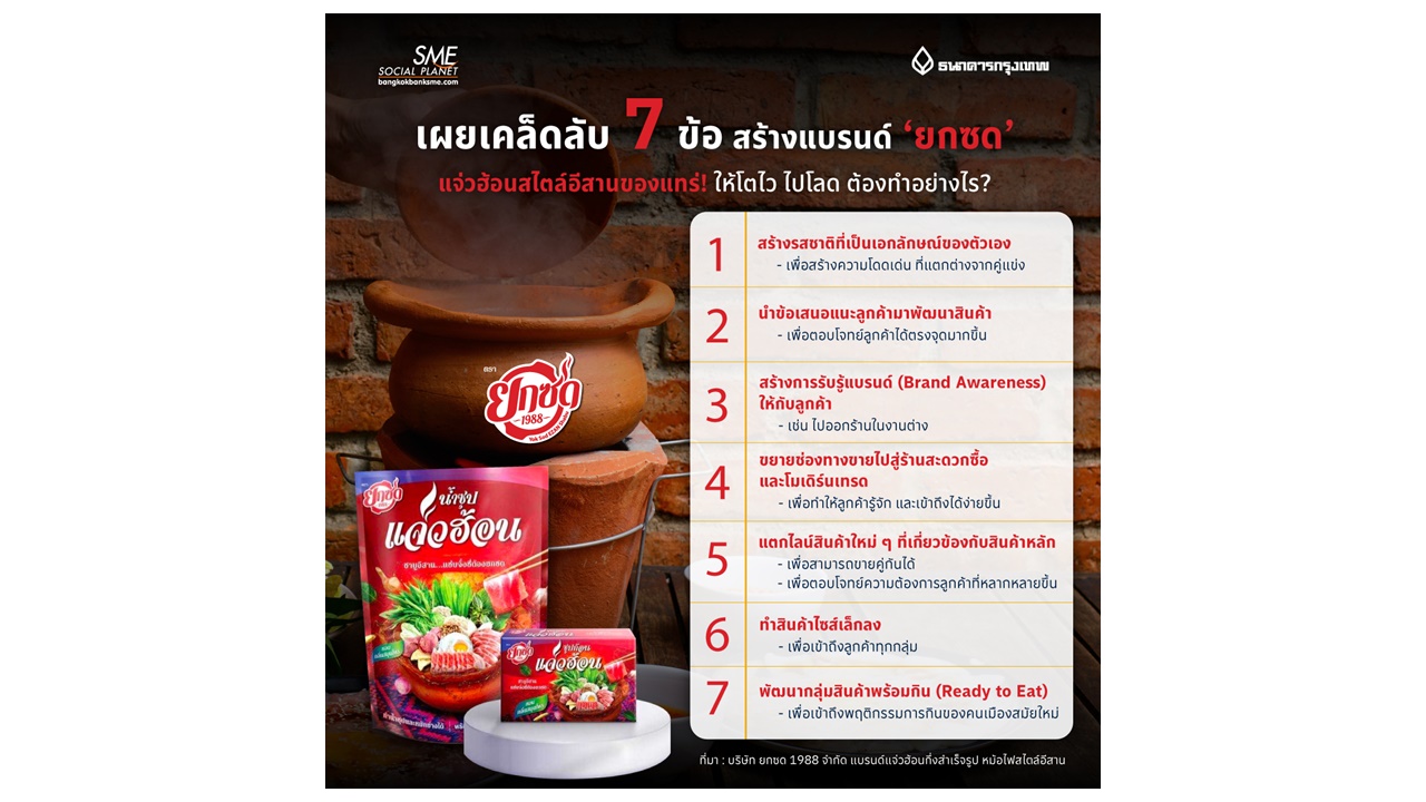 เผยเคล็ดลับ 7 ข้อ สร้างแบรนด์ ‘ยกซด’ แจ่วฮ้อนสไตล์อีสานของแทร่! ให้โตไว ไปโลด ต้องทำอย่างไร?