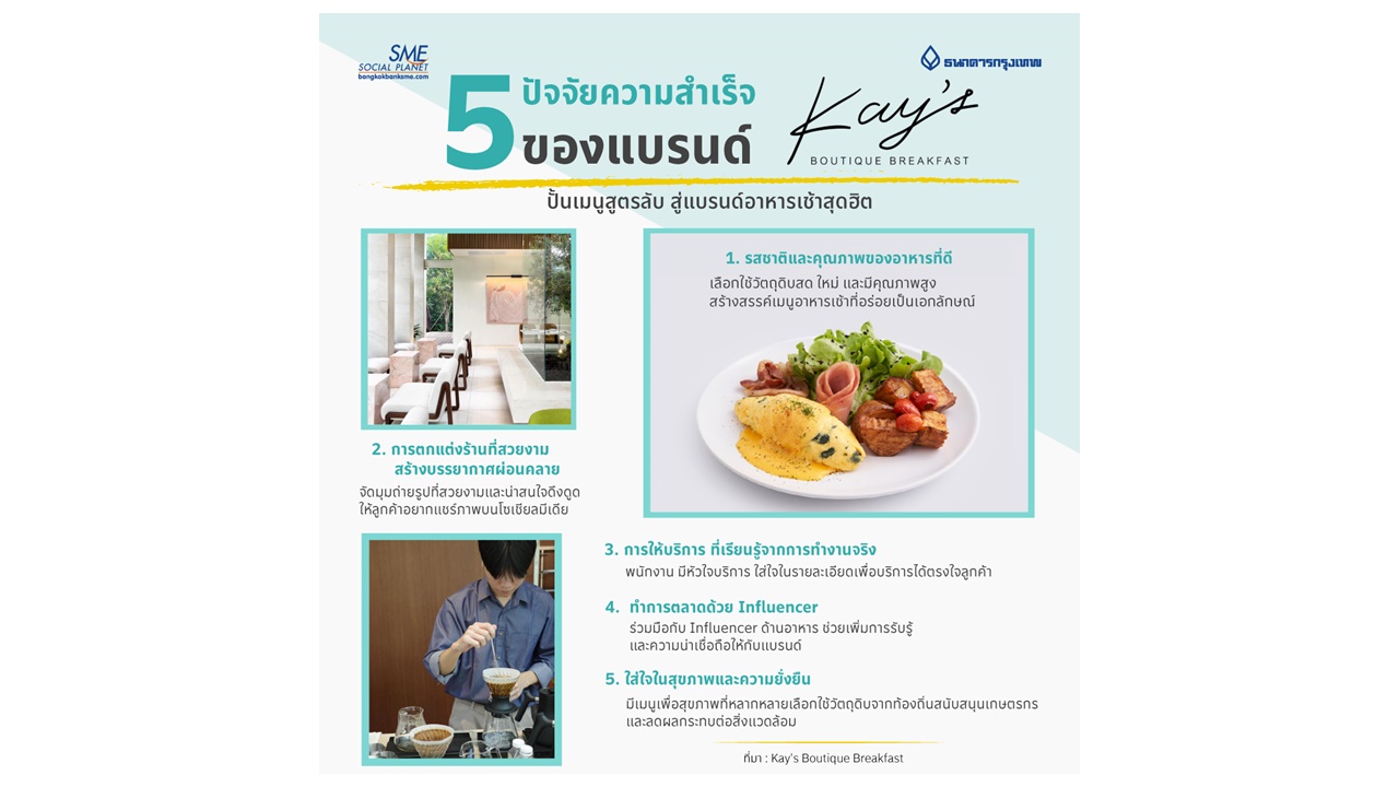 5 ปัจจัยความสำเร็จของแบรนด์ Kay's Boutique Breakfast ปั้นเมนูสูตรลับ สู่แบรนด์อาหารเช้าสุดฮิต