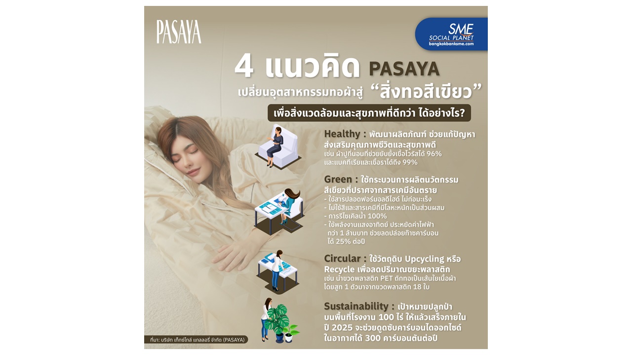 4 แนวคิด PASAYA เปลี่ยนอุตสาหกรรมทอผ้าสู่ “สิ่งทอสีเขียว” เพื่อสิ่งแวดล้อมและสุขภาพที่ดีกว่า ได้อย่างไร?