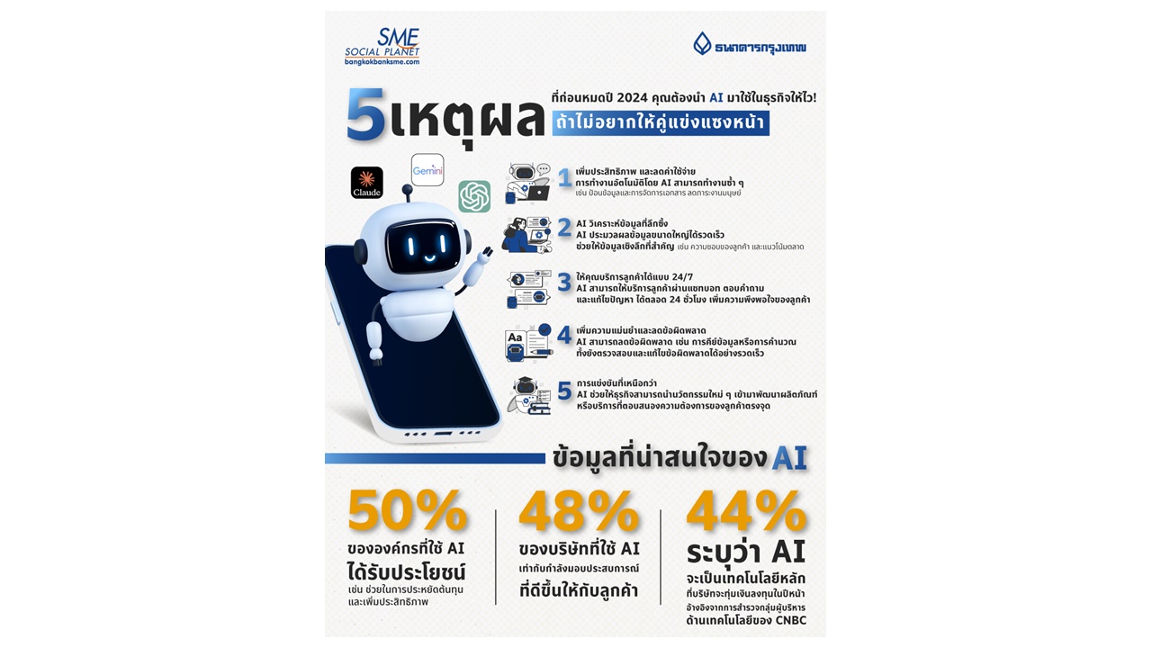5 เหตุผลที่ก่อนหมดปี 2024 คุณต้องนำ AI มาใช้ในธุรกิจให้ไว! ถ้าไม่อยากให้คู่แข่งแซงหน้า