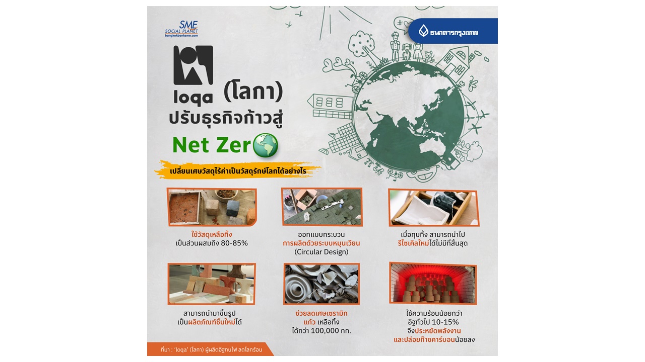 loqa (โลกา) ปรับธุรกิจก้าวสู่ Net Zero เปลี่ยนเศษวัสดุไร้ค่าเป็นวัสดุรักษ์โลกได้อย่างไร