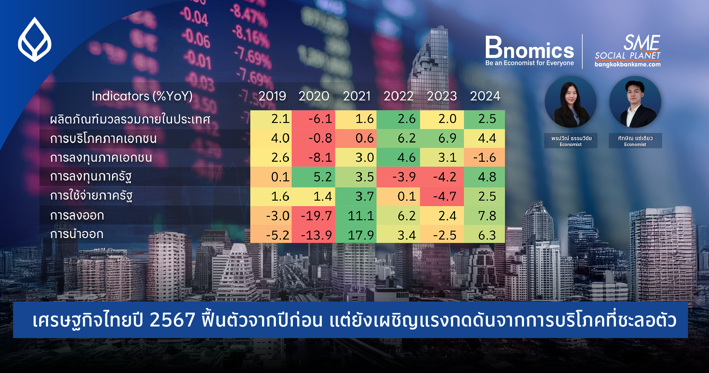 เศรษฐกิจไทยปี 2567 ฟื้นตัวจากปีก่อน แต่ยังเผชิญแรงกดดันจากการบริโภคที่ชะลอตัว