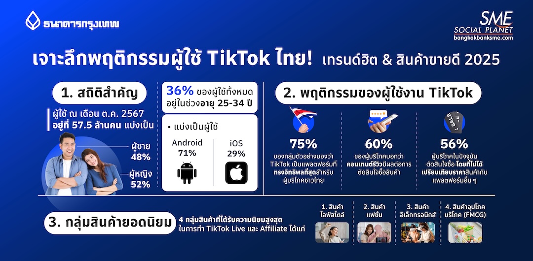 การตลาดคอนเทนต์ (Content Marketing) ที่เหมาะสมกับพฤติกรรมผู้บริโภคไทย