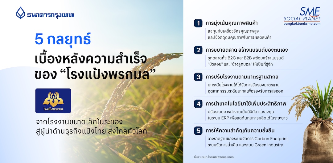 5 กลยุทธ์เบื้องหลังความสำเร็จของ “โรงแป้งพรกมล”  จากโรงงานขนาดเล็กในระยอง สู่ผู้นำด้านธุรกิจแป้งไทย ส่งไกลทั่วโลก