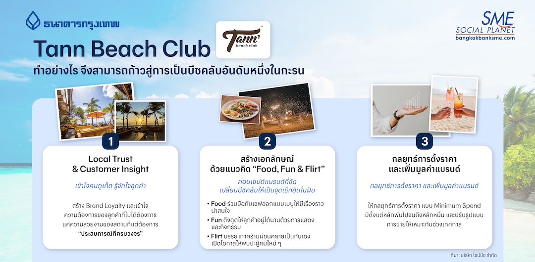 บริษัท ไชน์บีช จำกัด ทำอย่างไร จึงสามารถก้าวสู่การเป็นบีชคลับอันดับหนึ่งในกะรน