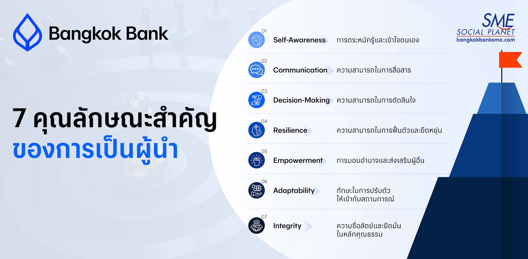 7 คุณลักษณะสำคัญของการเป็นผู้นำ