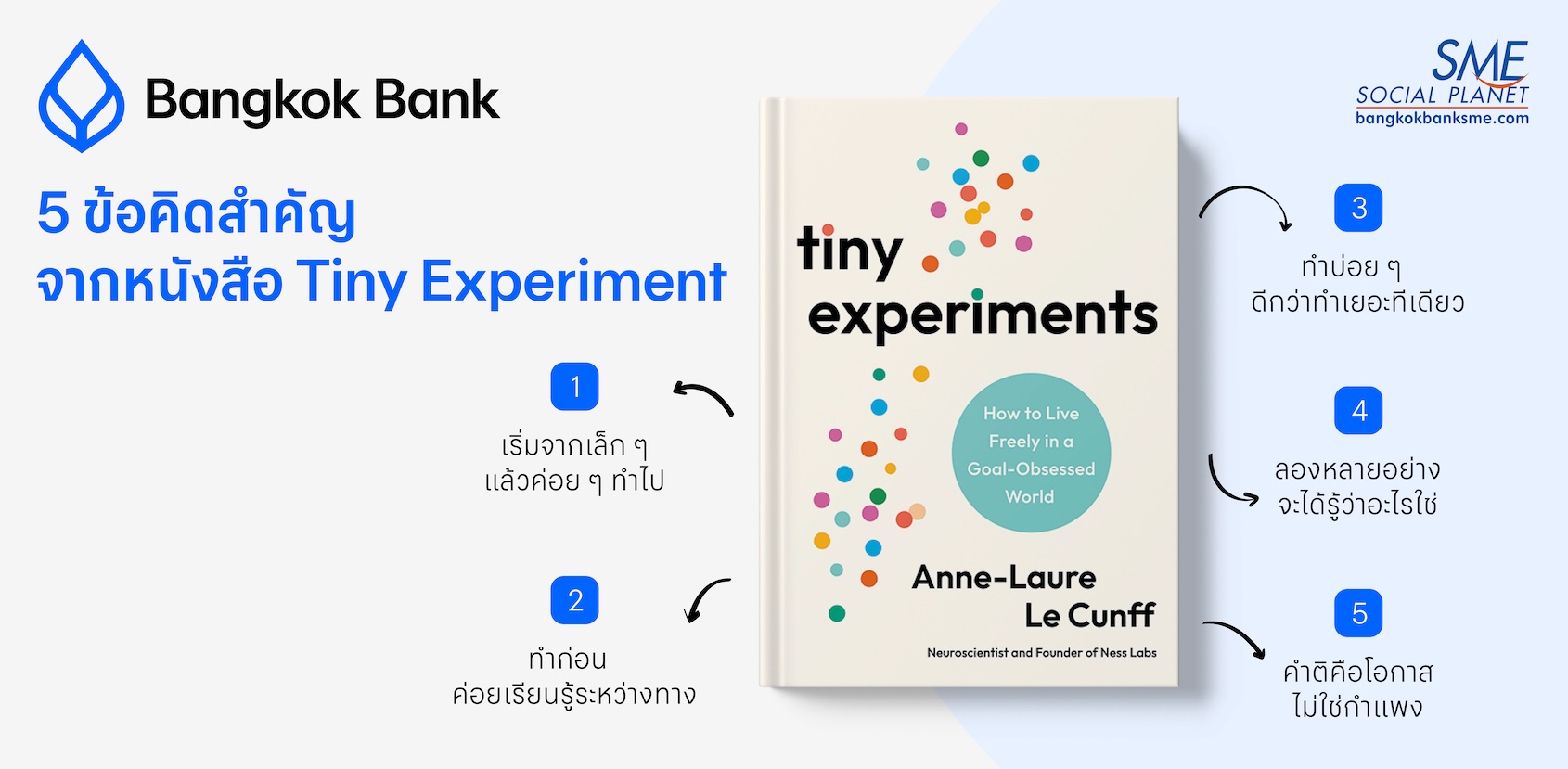 5 ข้อคิดสำคัญจากหนังสือ Tiny Experiment