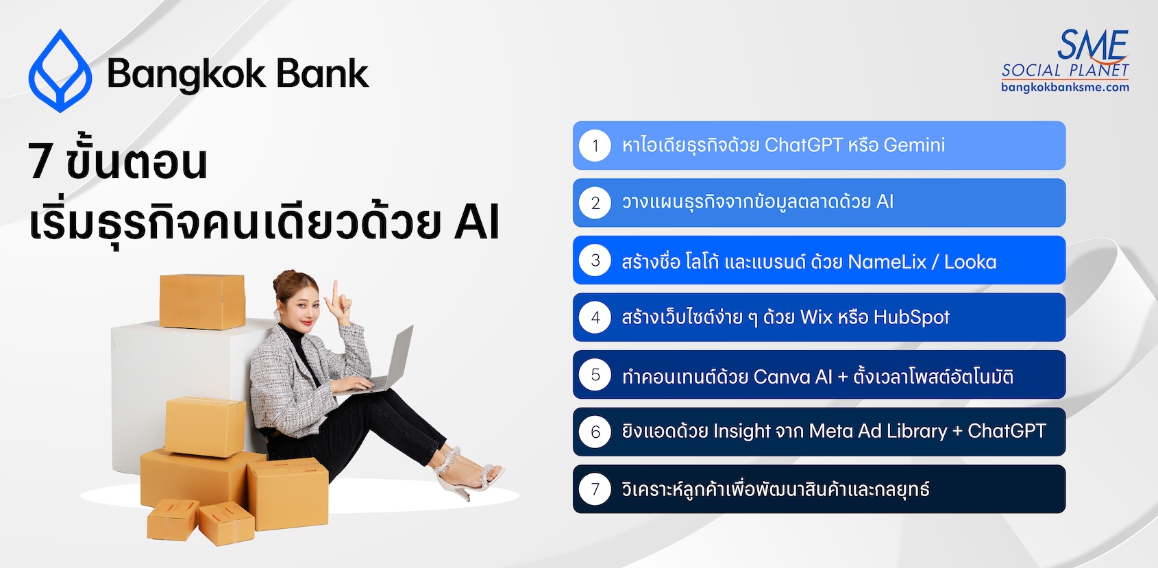 7 ขั้นตอนเริ่มธุรกิจคนเดียวด้วย AI