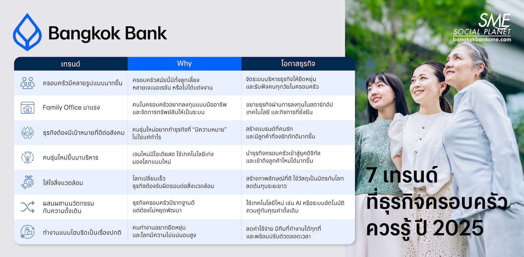 7 เทรนด์ที่ธุรกิจครอบครัวควรรู้ ปี 2025