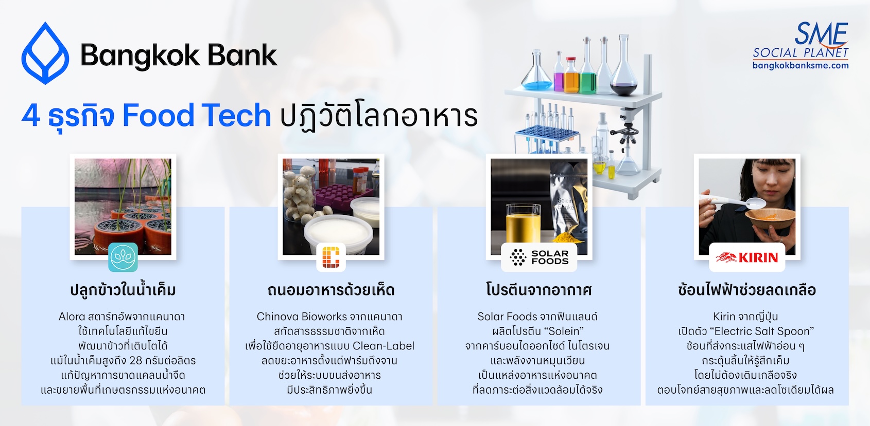 4 ธุรกิจ Food Tech ปฏิวัติโลกอาหาร