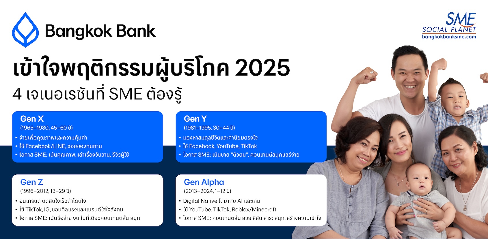 เข้าใจพฤติกรรมผู้บริโภคปี 2025: เจาะลึก 4 เจเนอเรชันสำคัญที่ SME ต้องรู้