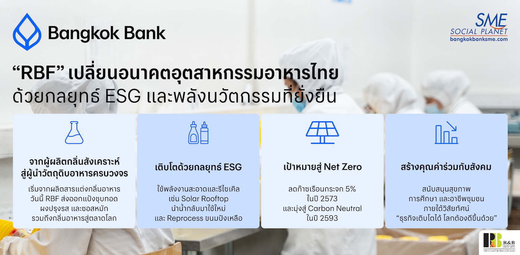 "RBF" เปลี่ยนอนาคตอุตสาหกรรมอาหารไทย ด้วยกลยุทธ์ ESG และพลังนวัตกรรมที่ยั่งยิน