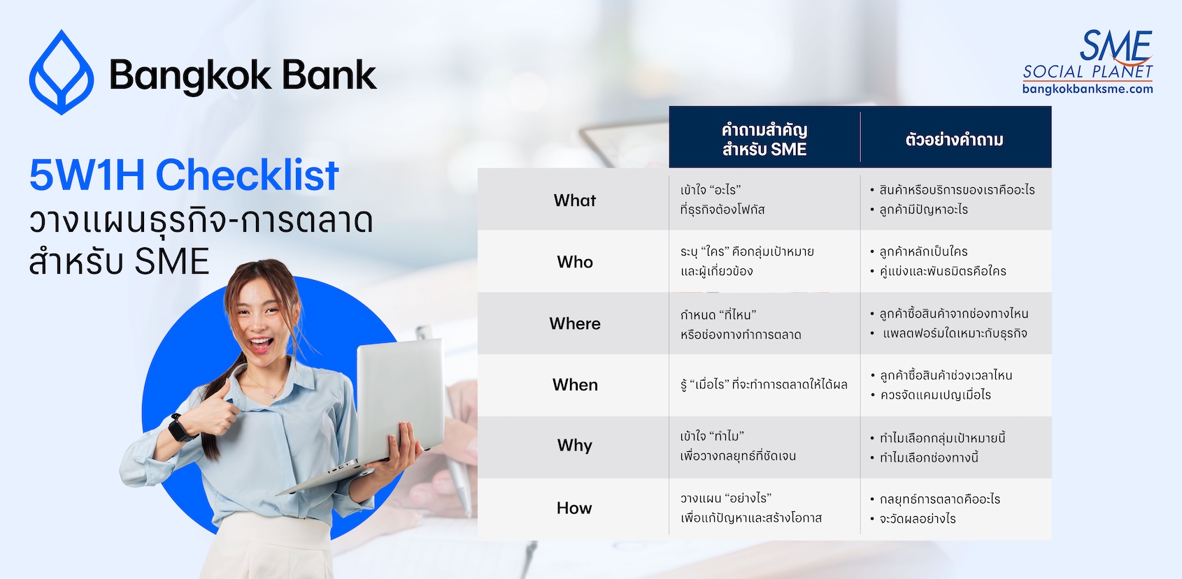 5W1H Checklist วางแผนธุรกิจ-การตลาด สำหรับ SME