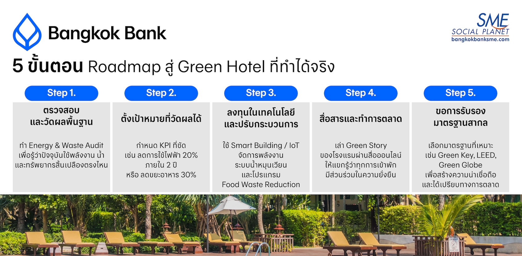 5 ขั้นตอน Roadmap สู่ Green Hotel ที่ทำได้จริง
