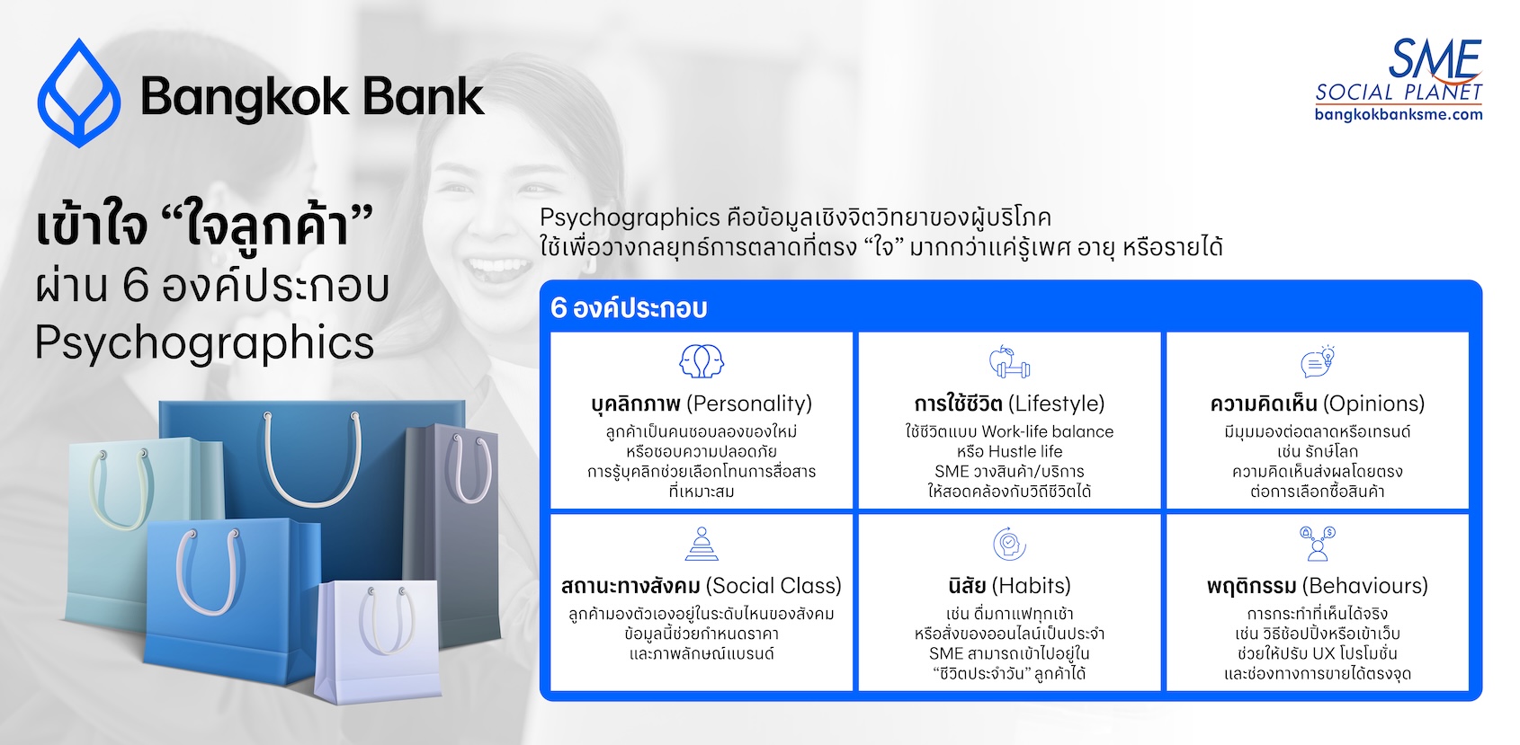 เข้าใจ “ใจลูกค้า” ผ่าน 6 องค์ประกอบ Psychographics